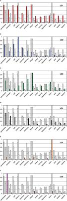 Onset Symptom Clusters in Multiple Sclerosis: Characteristics, Comorbidities, and Risk Factors